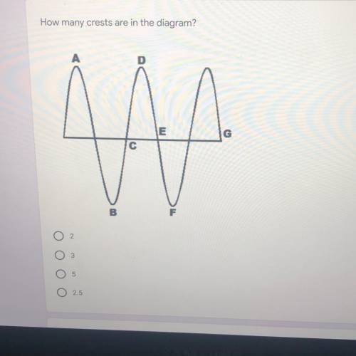 How many crests are in this diagram?