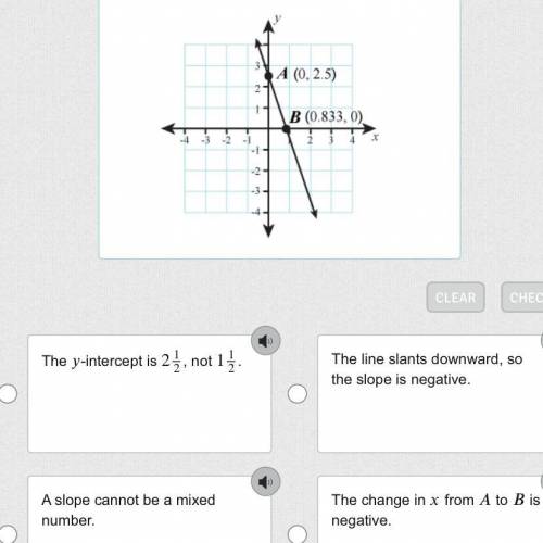 What is a simple way to tell that 1 1/2 is not the slope of his graph?