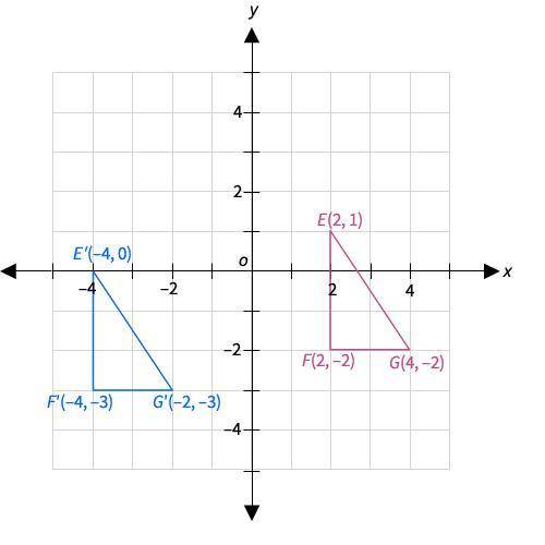 Which rule describes the translation EFG → E′F′G′? (x, y) → (x – 6, y – 1) (x, y) → (x + 6, y – 1) (