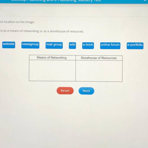 Drag each label to the correct location on the image. Categorize the e-publications as a means of ne