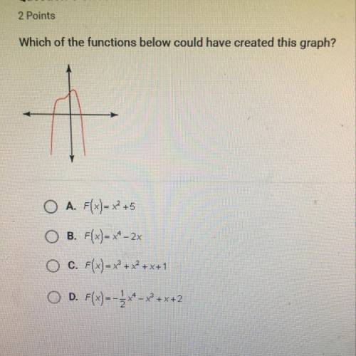 Which of the functions below could have created this graph?