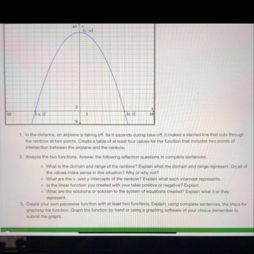 The equation for this parabola is y=-x2+36