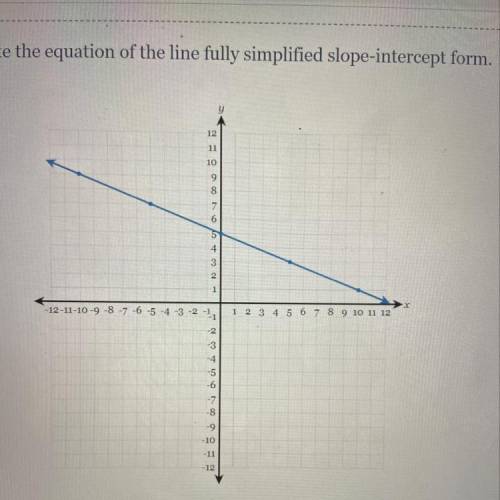 Does anyone know the equation to the graph in y=Mx+b form? Please help quickly
