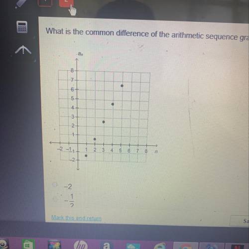 What is the common difference of the arithmetic sequence graphed below?