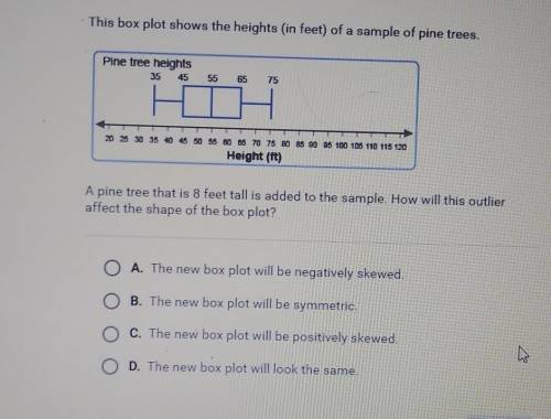This box plot shows the heights (in feet) of a sample of pine trees.Pine tree heights35 45556575230