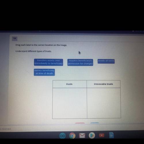 Drag each label to the correct location on the image. Understand different types of trusts.