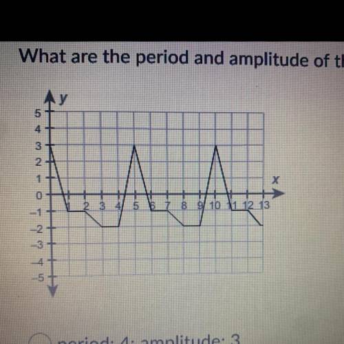 What are the period and amplitude of the function? period: 4; amplitude: 3 period: 4; amplitude: 2.5