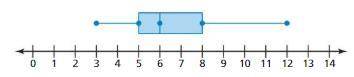 Researchers are measuring the number of days lettuce seeds take to germinate. The box-and-whisker pl