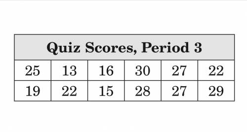 The standard deviation of quiz scores is 5.6. Describe the quiz scores that are within one standard