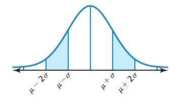 Give the percent of the area under the normal curve represented by the shaded regions.  The shaded r