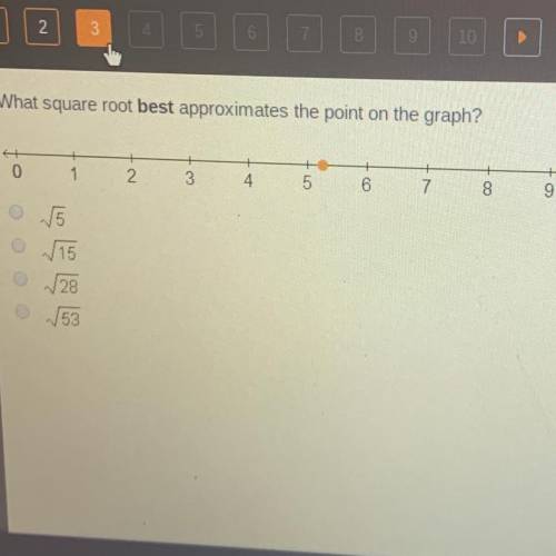 What square root best approximates the point on the graph?