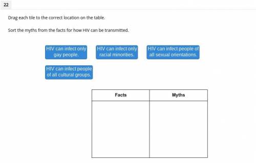 Sort the myths from the facts for how HIV can be transmitted.