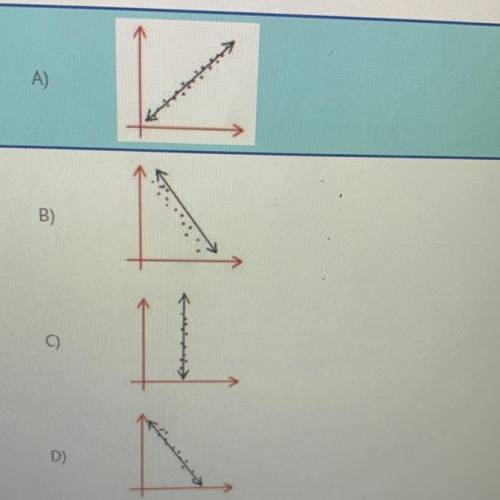 Which of the choices is NOT a good example of a line of best fit
