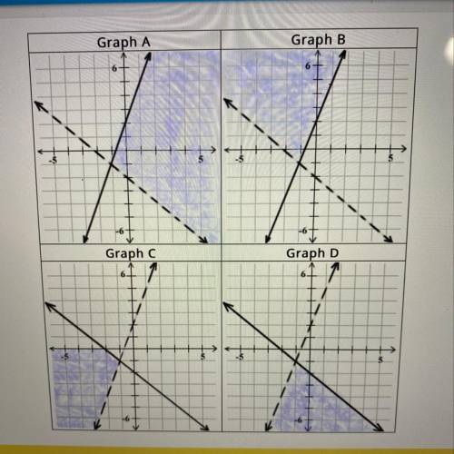 Which graph shows the solution to this system of inequalities? y<3x+ 2 y>-2 - x