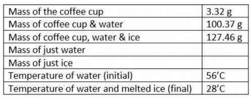 Using the grams of ice added & the molar mass of ice, how many moles of ice were added? ** This