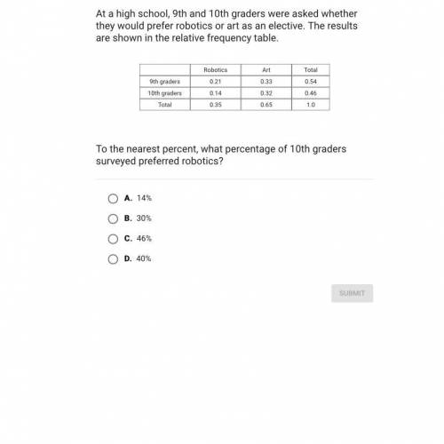 At a high school, 9th and 10th graders were asked whether they would prefer robotics or art as an el