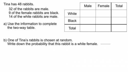 Tina has 48 rabbits.32 rabbits are male.9 female rabbits are black.14 of the white rabbits are male.