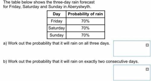 The table below shows the three-day forecast for Friday, Saturday and Sunday in Aberystwyth. a) Work