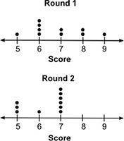 The dot plots below show the scores for a group of students who took two rounds of a quiz: Two dot p