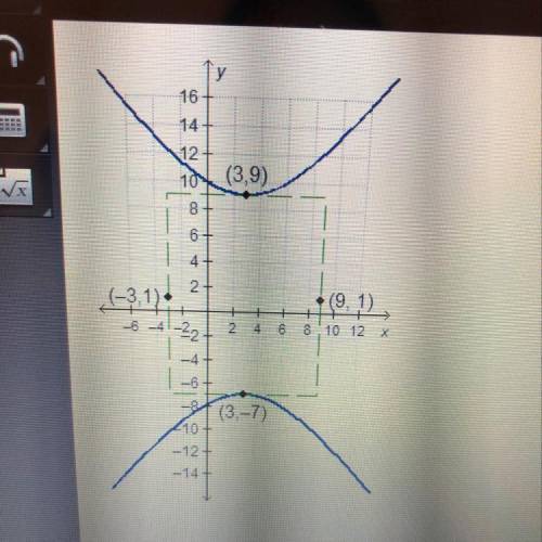 Which equation represents the hyperbola shown in the graph?