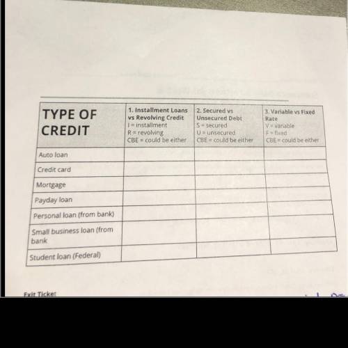 TYPE OF CREDIT 1. Installment Loans vs Revolving Credit I = installment R= revolving CBE = could be