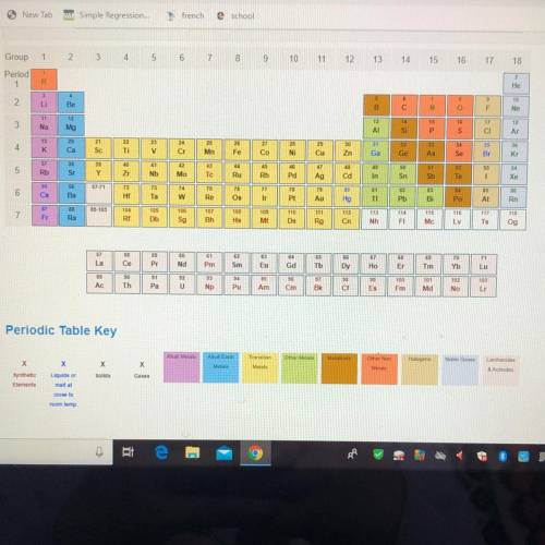 Please help Now, using your periodic table as a reference, type the symbols for the known elements i