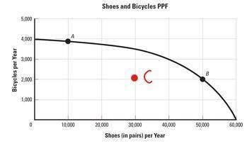 Government data show that the country is currently producing at the level of 2,000 bicycles and 30,0