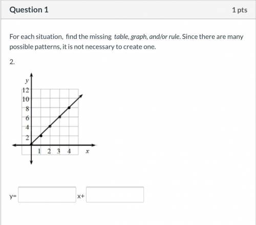 Find the missing table, graph, and/or rule. Since there are many possible patterns, it is not necess