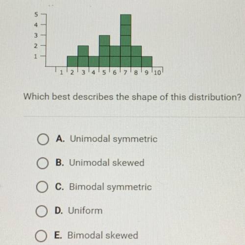 Here is the histogram of a data distribution, ' Which best describes the shape of this distribution?