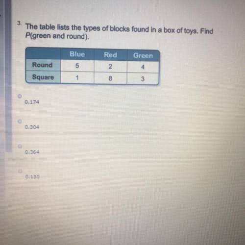 The table lists the types of blocks found in a box of toys. Find P