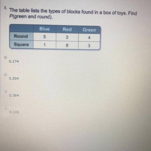 The table lists the types of blocks found in a box of toys. Find P