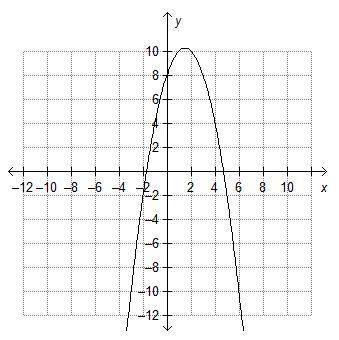 Over which interval is the graph of f(x) = –x2 + 3x + 8 increasing? a.(–∞, 1.5) b.(–∞, 10.25) c.(1.5