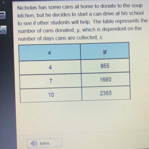 Find the linear equation that represents the scenario. y= 235x + 15 y= 4x + 955 y= 15x + 235 y= 3x +