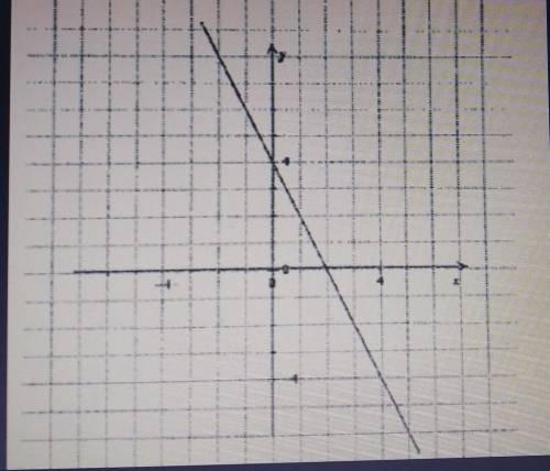 Q. Which equation best represents the relationship between x and y inthe graph?