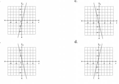 Which graph represents the linear function G(x)= 4x-1