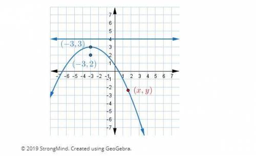 What is the correct standard form of the equation of the parabolas? Enter your answer below. Be sure