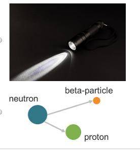 Which best illustrates the electromagnetic force in action?