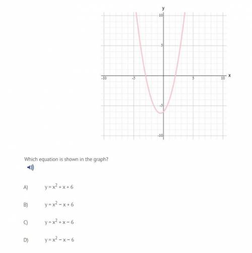 Which equation matches the graph?