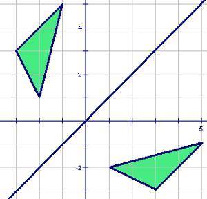 Describe the transformation. A) reflection across the x-axis  B) reflection across the y-axis  C) re