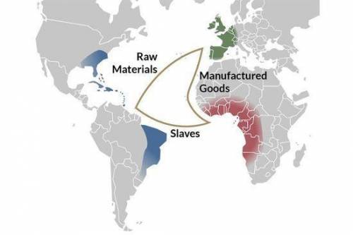 Study the graphic image. What concepts can be illustrated by this image? Nationalism Yes No mercanti