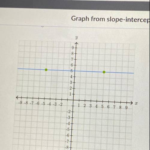 Graph y=2/3x-4 i need help