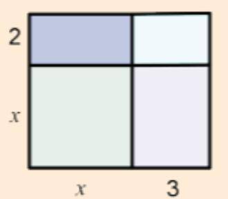 The diagram represents a large mandrian-style painting. Different sizes of the painting and differen