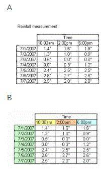 Looking at the two tables above, which of the following can be called a true statement?Question 1 op