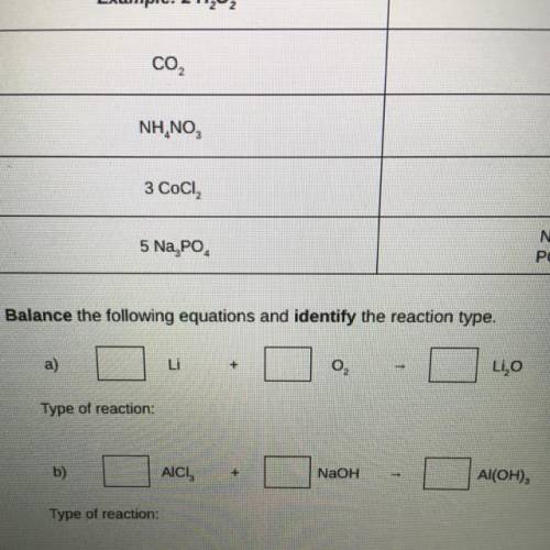 Balance the following equations and identify the reaction type.