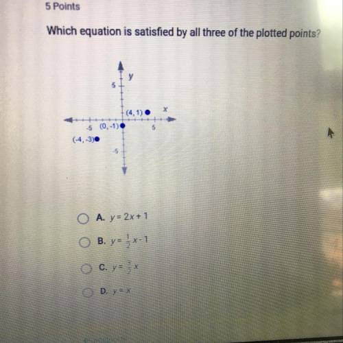 Which equation is satisfied by all three of the plotted points?