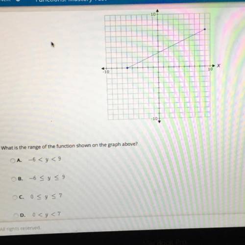 What is the range of the function shown on the graph above?