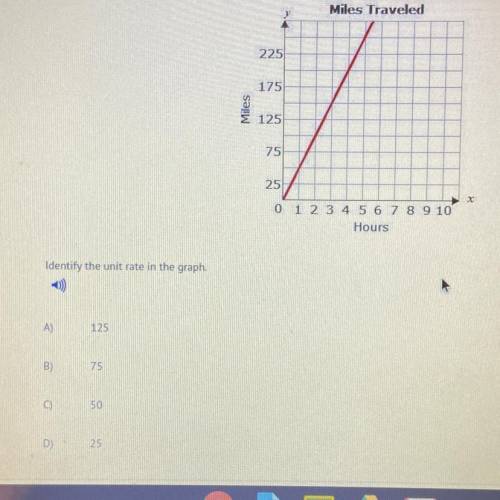 Identify the unit rate in the graph. HURRY