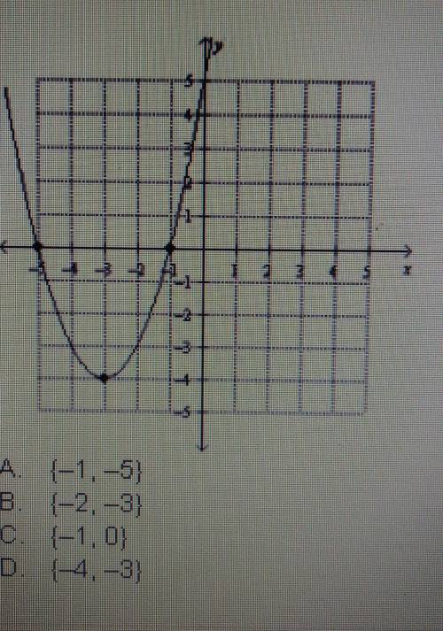 What are the zeros of the quadratic function below