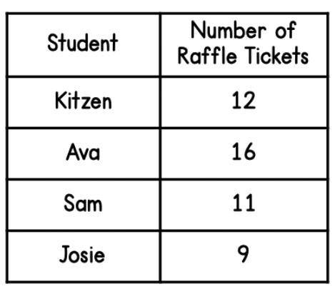 The teacher decides that no student can win twice, so she removes the tickets of the first winner be