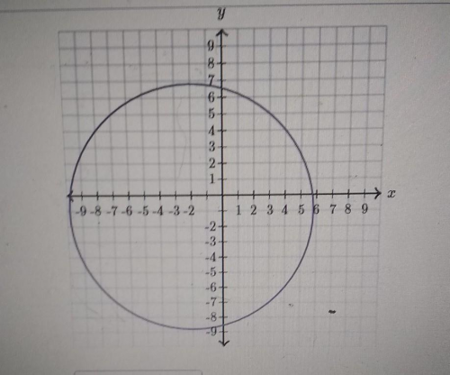 What is the center? the circle passes through the point (-7,-7). what is the radius?